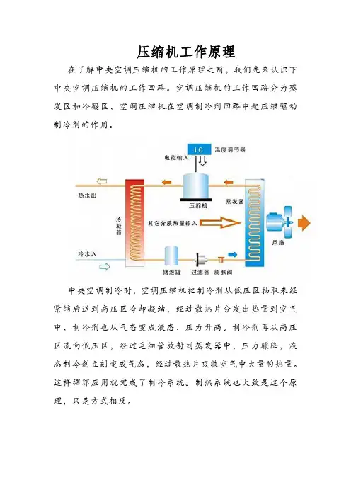 压缩机工作原理