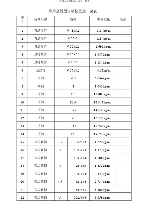 常用金属型材单位重量一览表