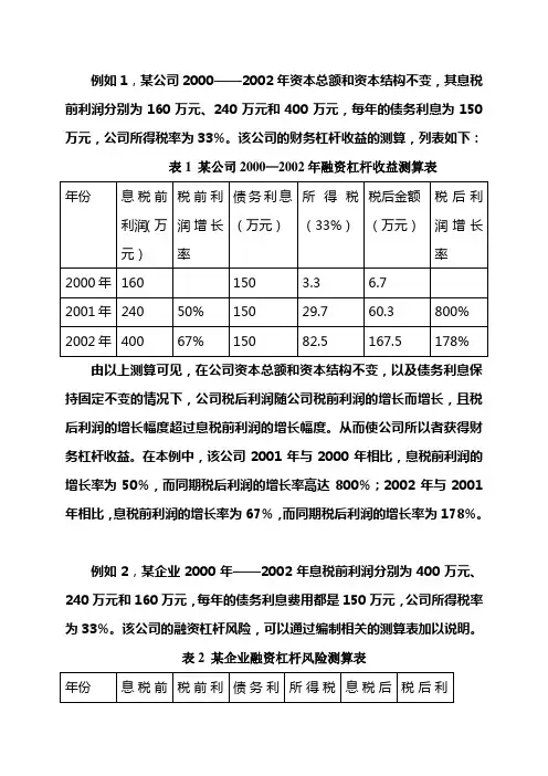 财务杠杆利益