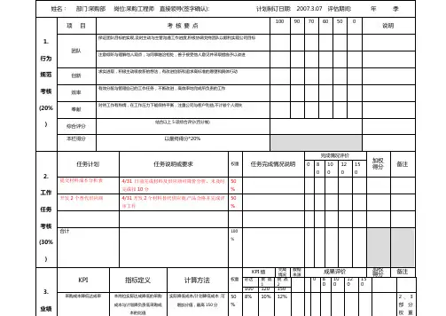 岗位绩效考核表(采购工程师)