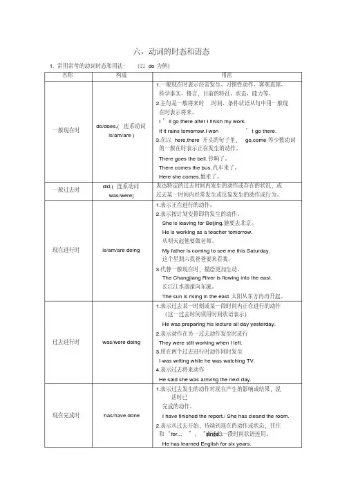 高三英语高考语法知识点归纳总结动词的时态和语态