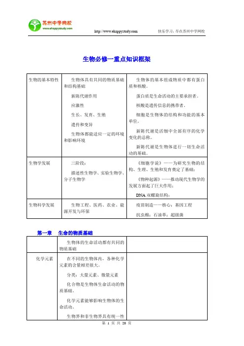 生物必修一重点知识框架