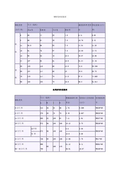 钢轨每米重量表