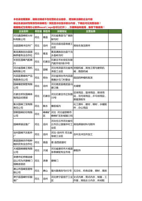 新版河北省国峰工商企业公司商家名录名单联系方式大全20家