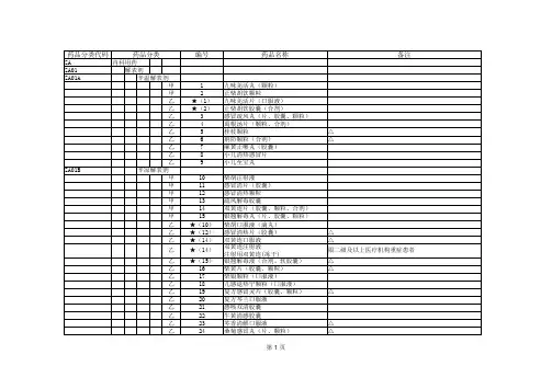药品诊疗设施目录 辽宁省基本医疗保险、工伤保险和生育保险药品目录(2018年版)中成药部分