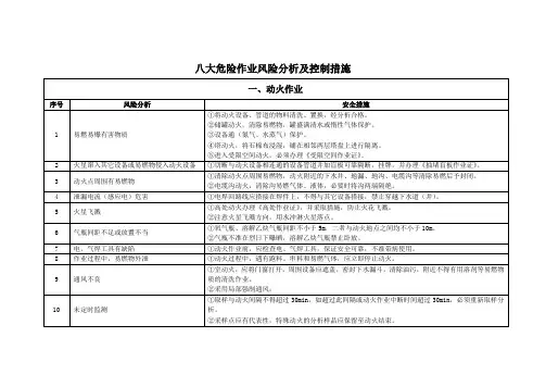 变电站工程八大危险作业风险分析报告及控制要求措施