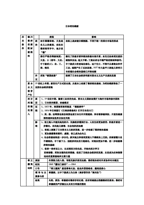日本明治维新分析