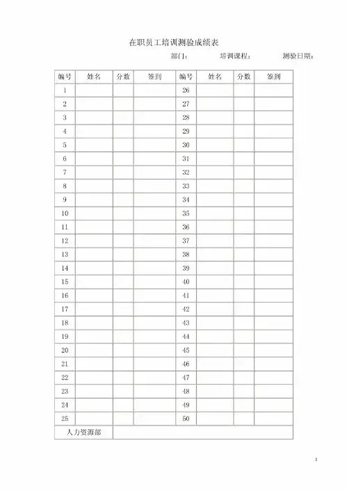 在职员工培训测验成绩表