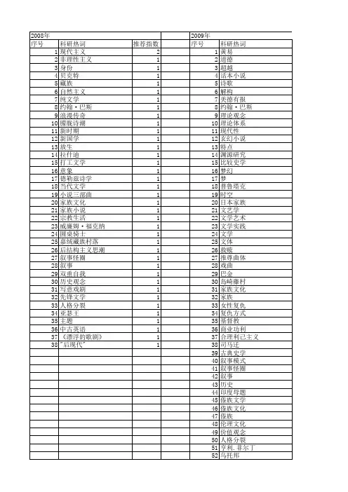 【国家社会科学基金】_叙事观念_基金支持热词逐年推荐_【万方软件创新助手】_20140808