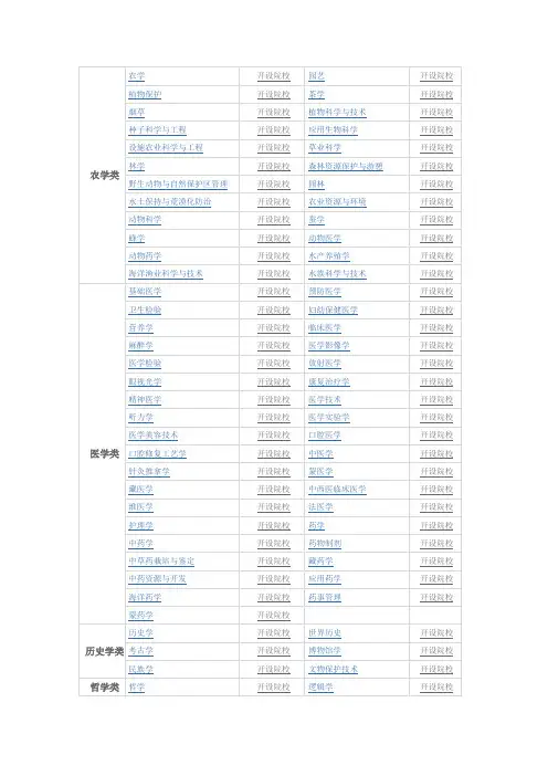 高考大学专业分类