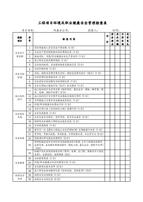 环境安全管理检查表