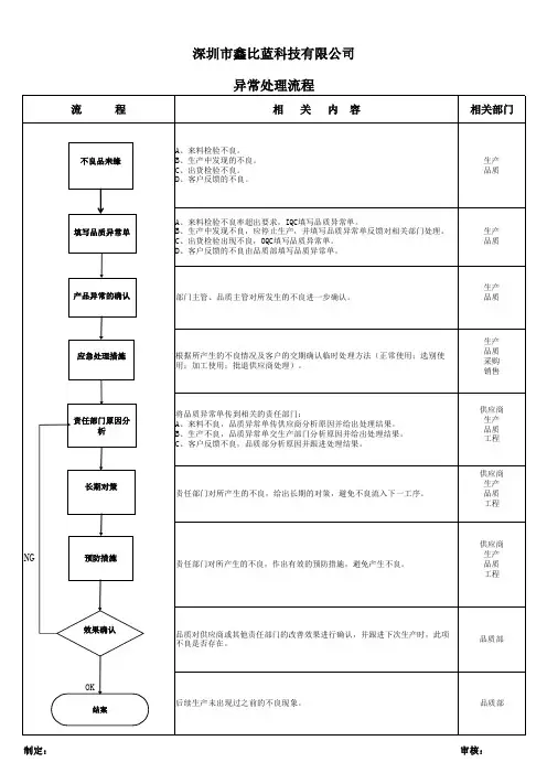 异常处理流程 2