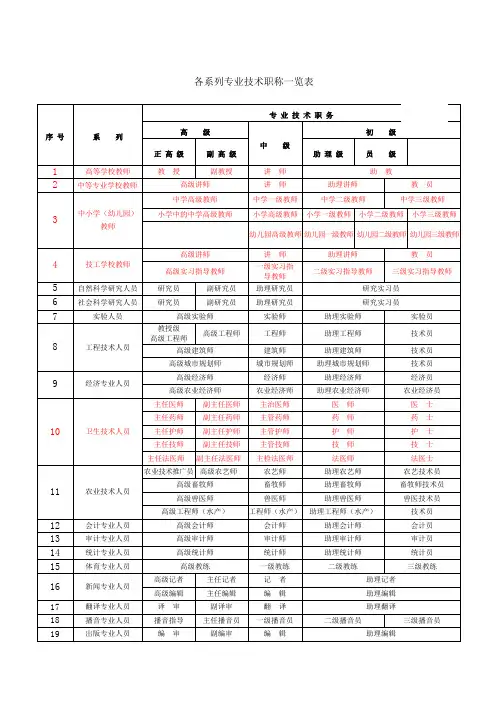 职称级别一览表