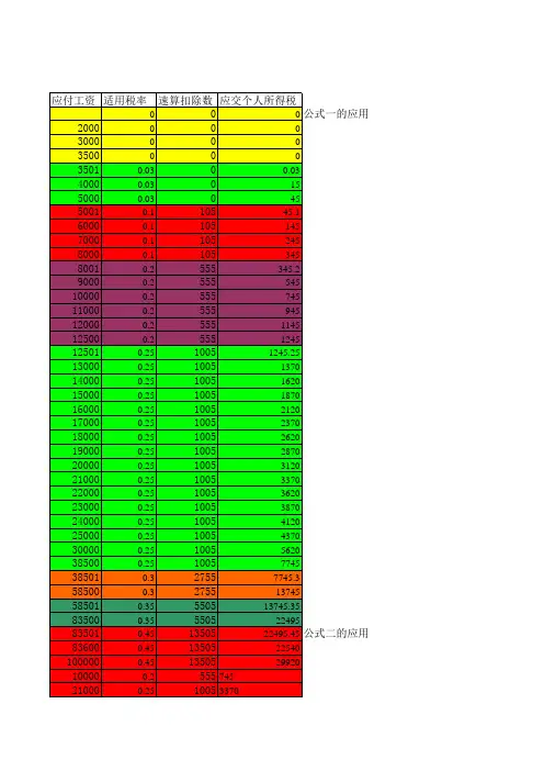 个人所得税自动计算公式模板