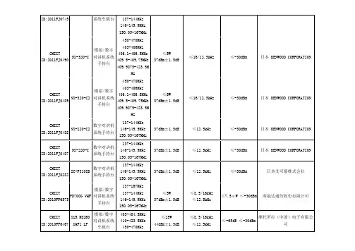 数字对讲机品牌及型号汇总-价格来源于网络,请以厂家报价为准