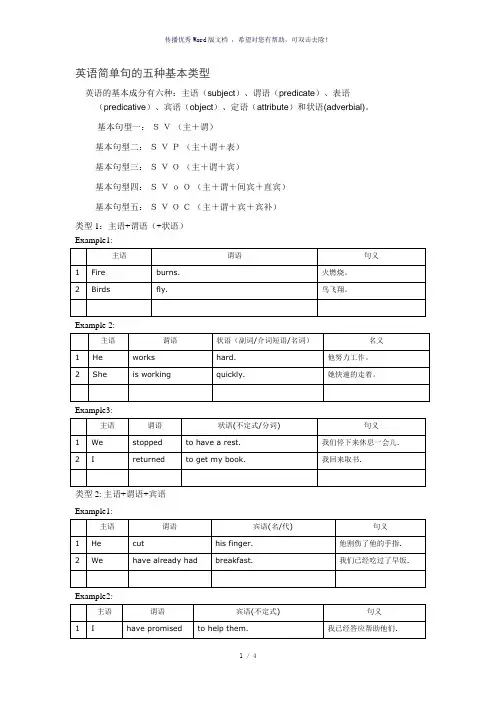 英语简单句的五种基本类型-参考模板