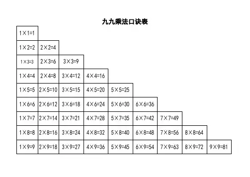 九九乘法口诀表(超清晰打印版)