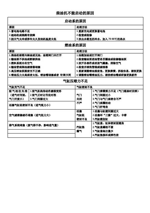 柴油机不能启动的原因