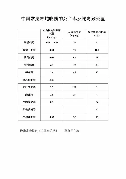 中国常见毒蛇咬伤的死亡率及蛇毒致死量