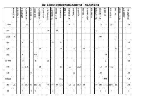 2014年北京中小学民族传统体育比赛成绩汇总表