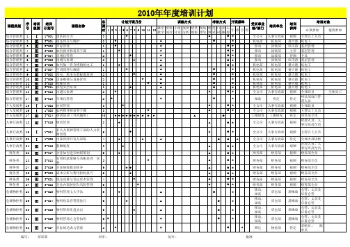 培训计划(模板)