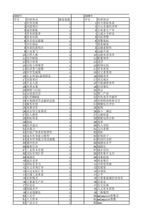 【国家社会科学基金】_测算指标_基金支持热词逐年推荐_【万方软件创新助手】_20140805