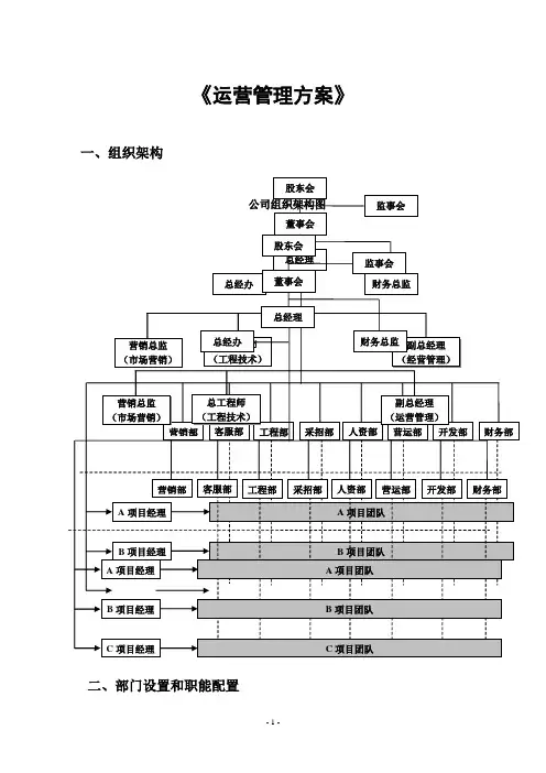 运营管理方案