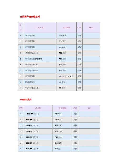 燃气调压箱 选型列表