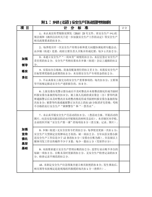 2011年度安全生产评分细则
