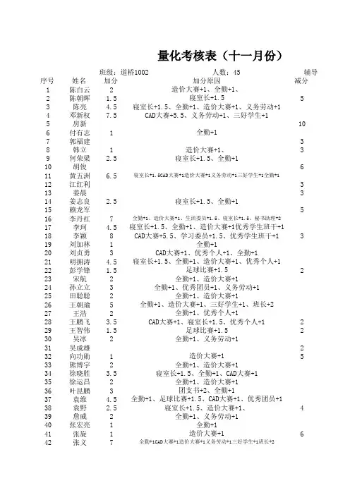 十一月份考核明细表
