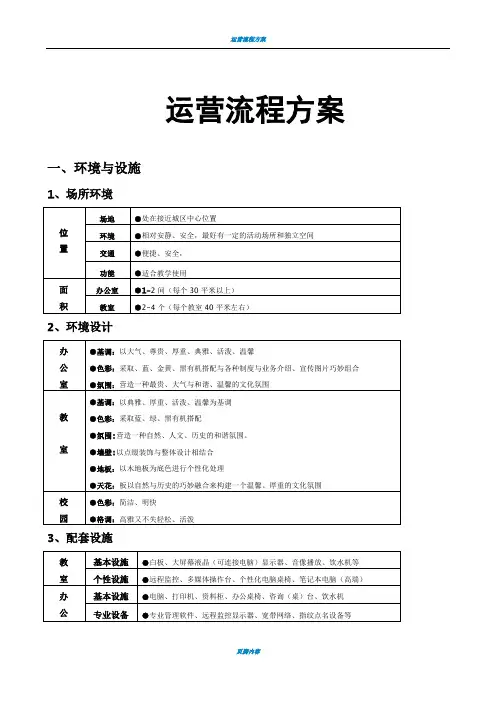 培训机构运营方案