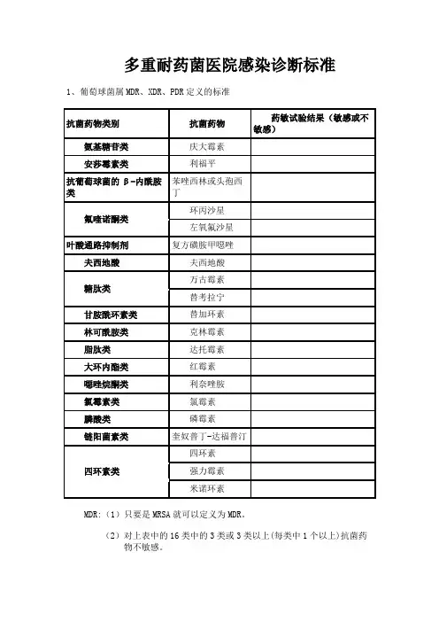 多重耐药菌的判断 2