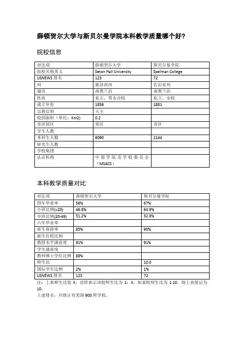 薛顿贺尔大学与斯贝尔曼学院本科教学质量对比