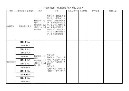 消防泡沫、喷淋系统检查维保记录表