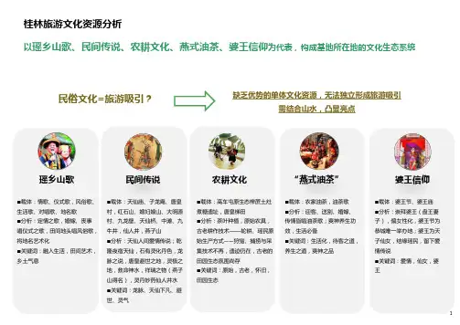 桂林旅游文化资源分析