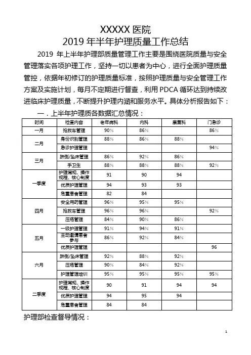 半年护理工作总结