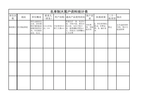 名单制大客户资料统计表