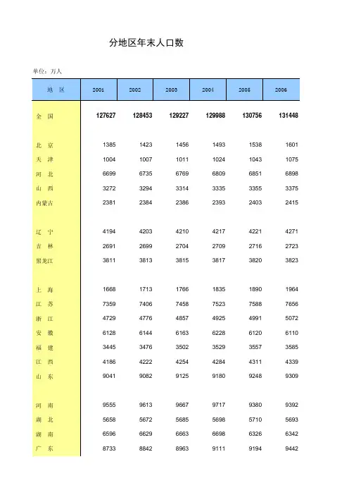 中国统计年鉴2013分地区年末人口数