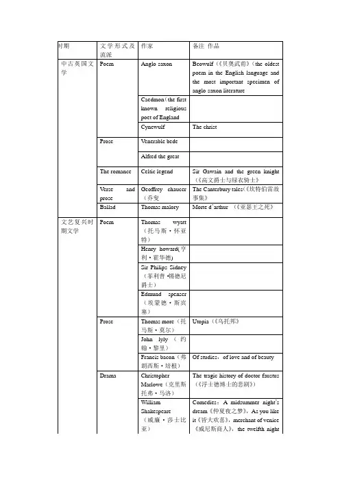 英国文学