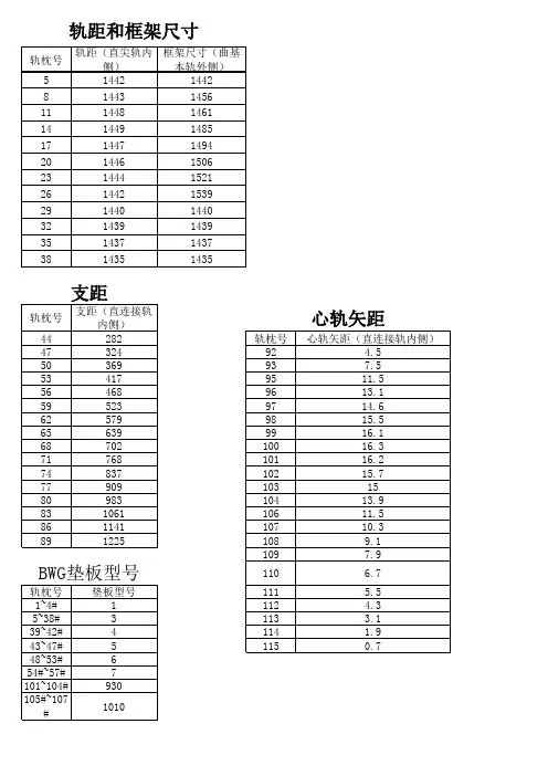 BWG18号道岔尺寸标注