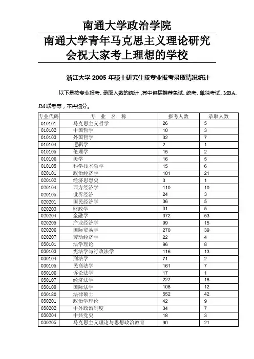 浙江大学2005年各专业录取比率