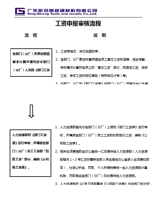 工资申报审核流程