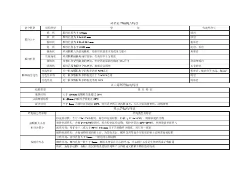 沉积岩的结构及特征、构造类型