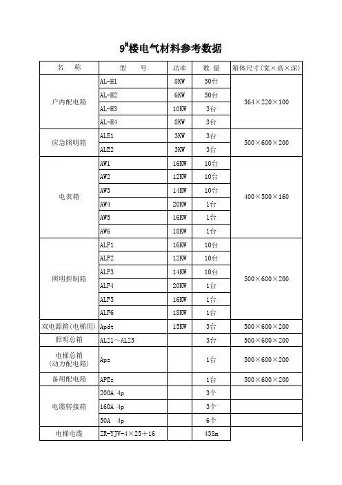 工程电气材料清单