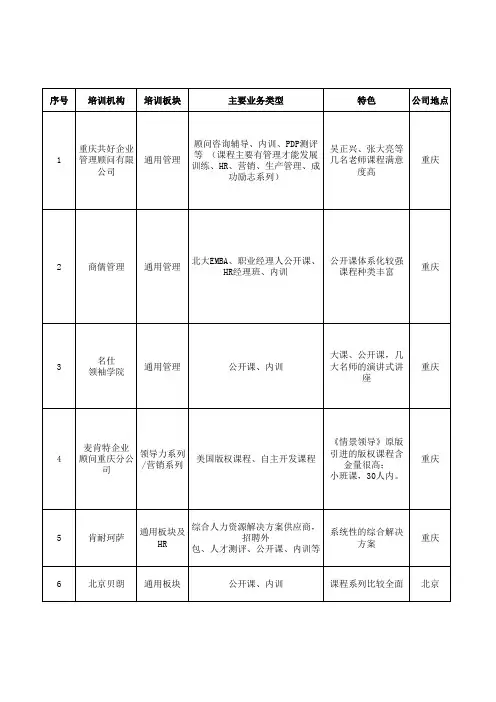 财信外部培训合作资源地图