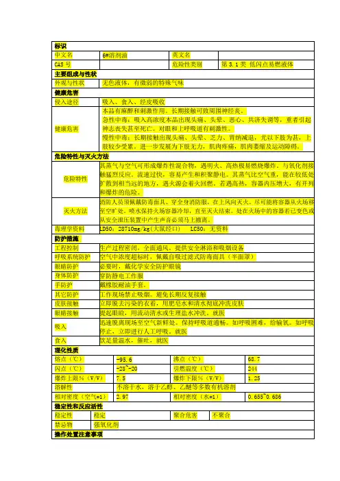 6#溶剂油  MSDS