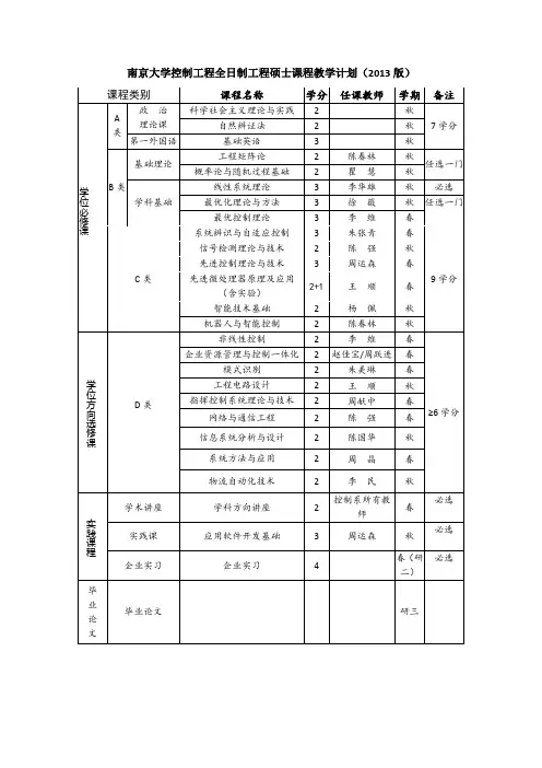 南京大学控制工程全日制工程硕士课程教学计划2013版