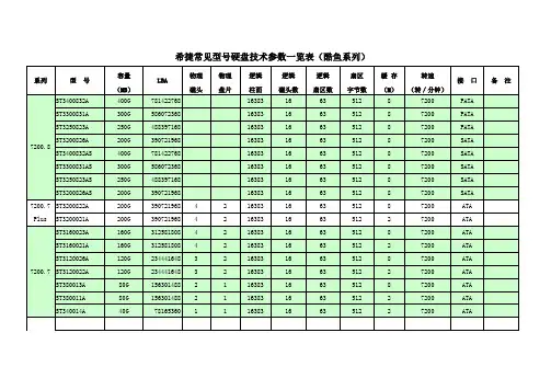 希捷常见型号硬盘技术参数一览表