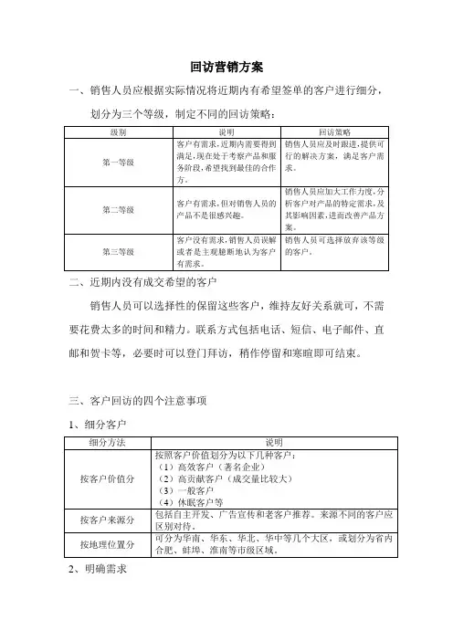 回访营销方案