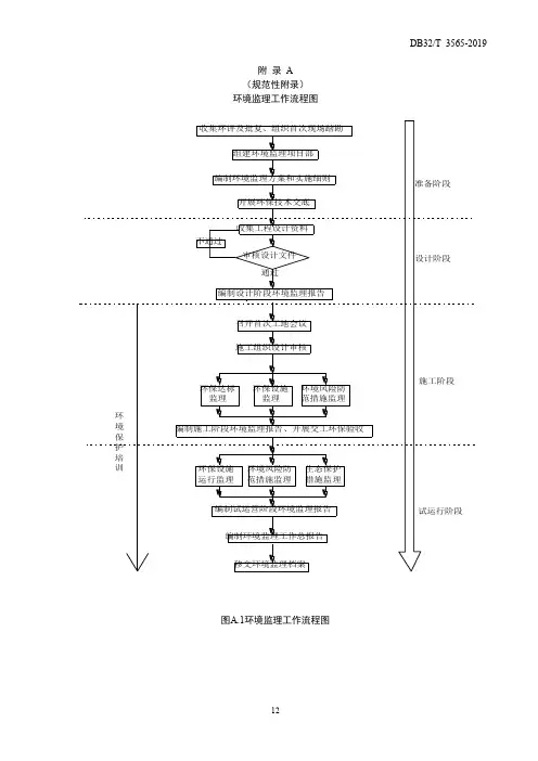 环境监理工作流程图